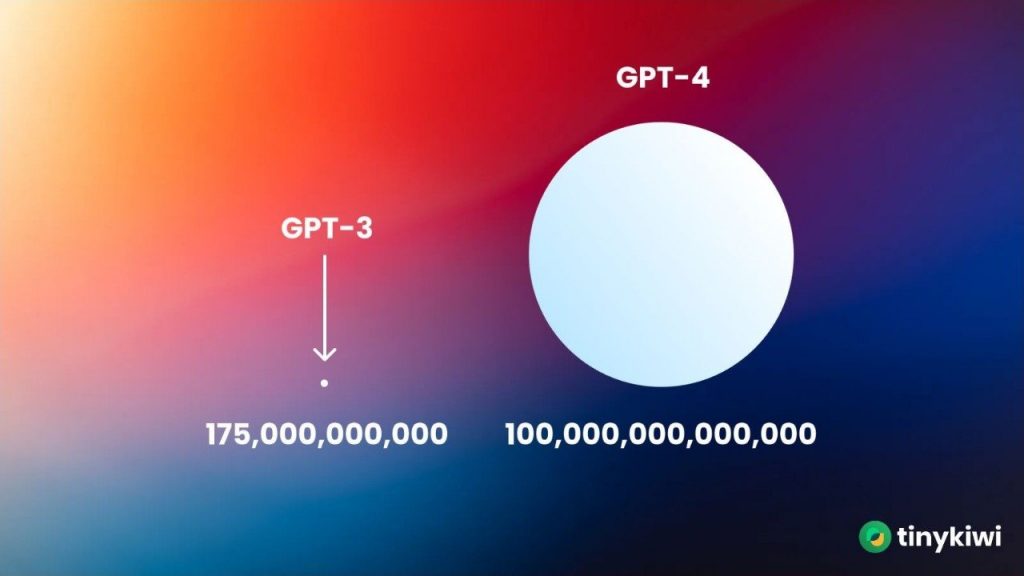 comparacao-entre-os-modelos-gpt-3-gpt-4