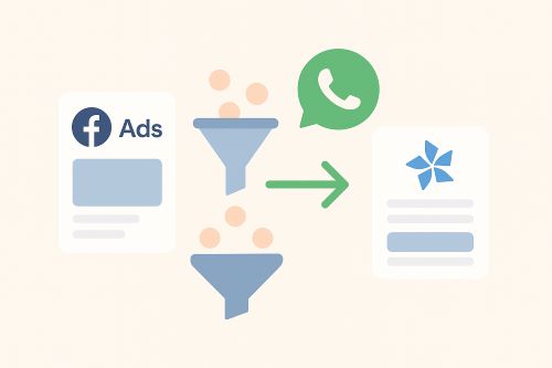 como receber leads do facebook leads no whatsapp e no rd station crm